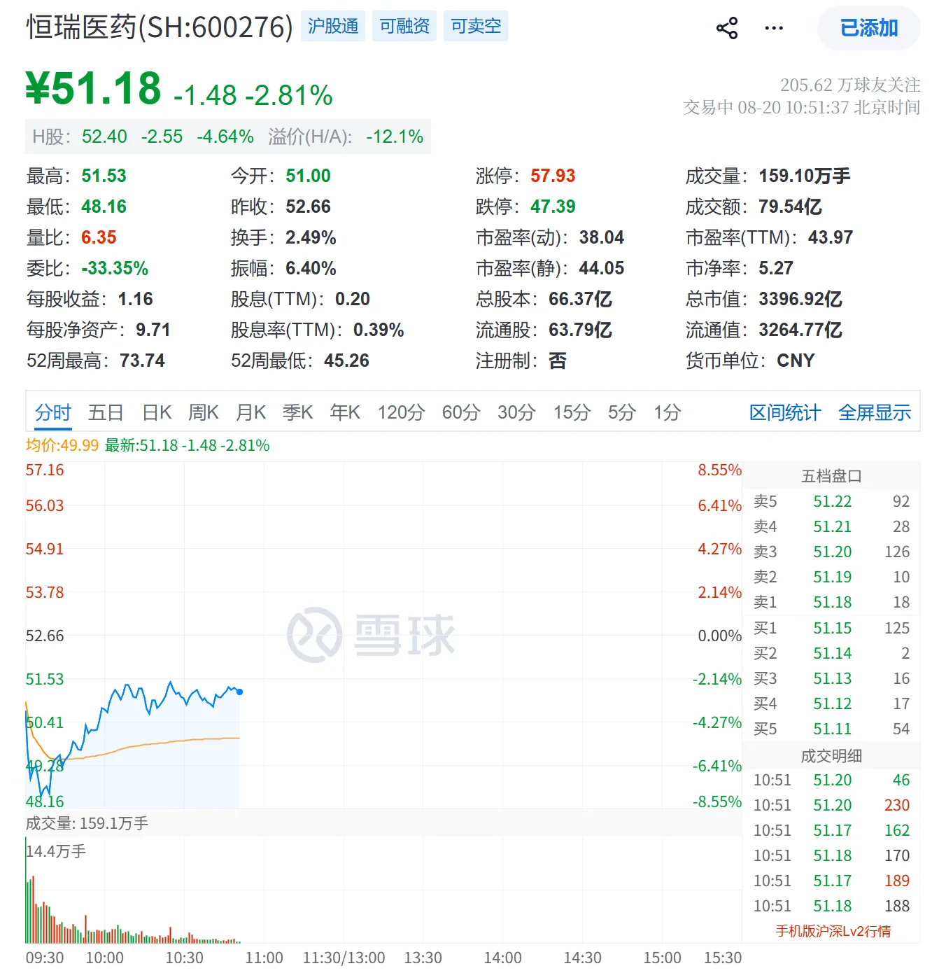 记录一次重大的打击，关于创新药：mRNA 重大突破，癌症疫苗三期临床成了，而我持有的恒瑞业绩 miss