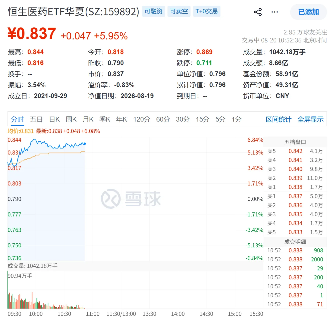 记录一次重大的打击，关于创新药：