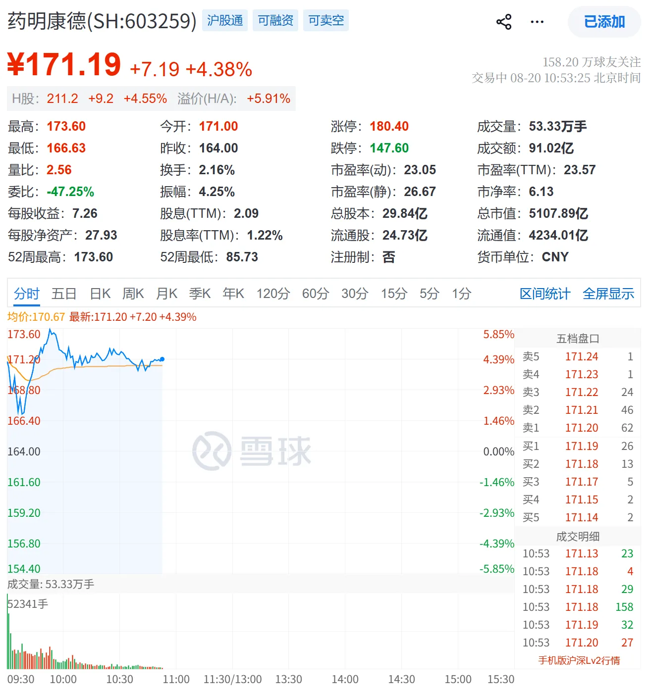 记录一次重大的打击，关于创新药：