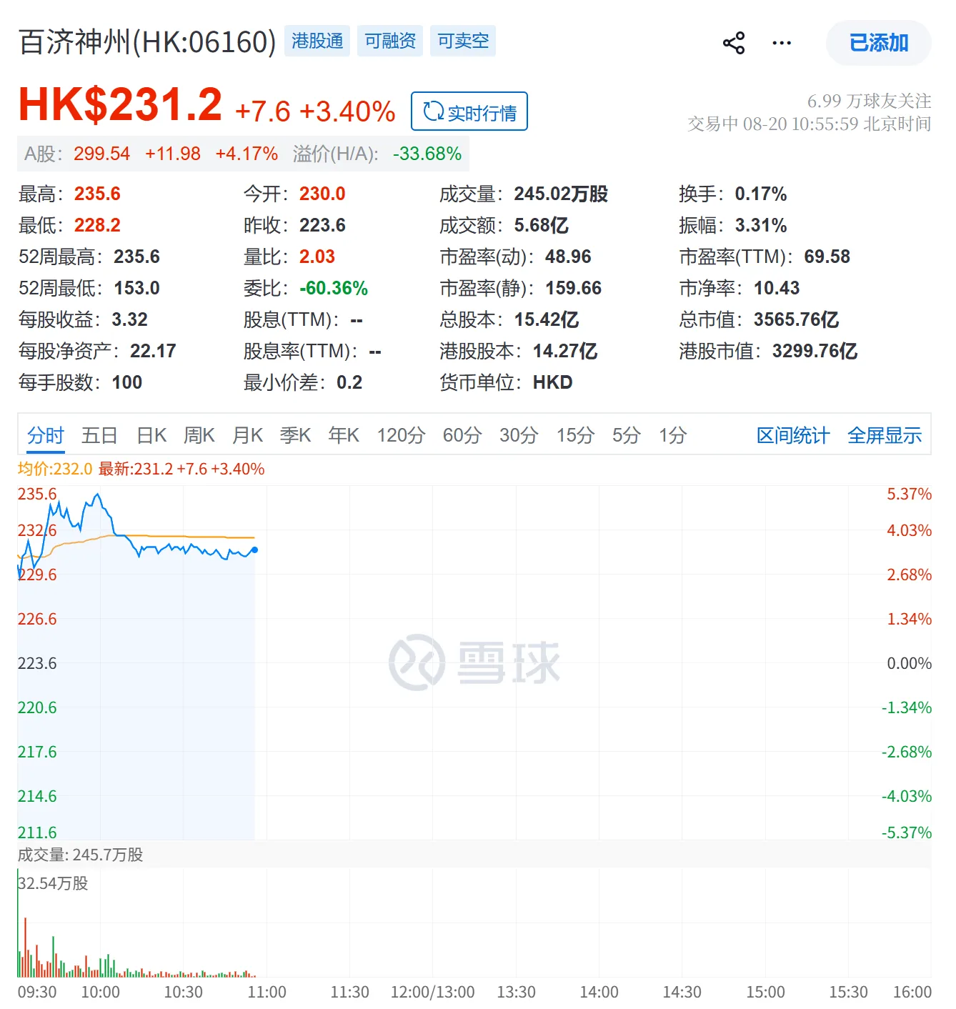 记录一次重大的打击，关于创新药：mRNA重大突破，癌症疫苗，三期临床成了。而我持有的恒瑞业绩miss