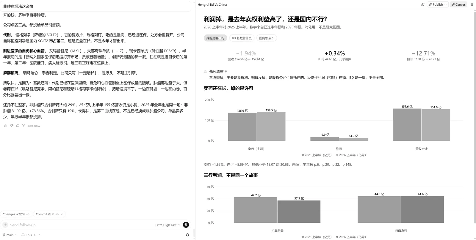 cursor的canvas，用了就停不下来