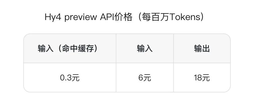 混元hy4-preview来了，价格有点贵。