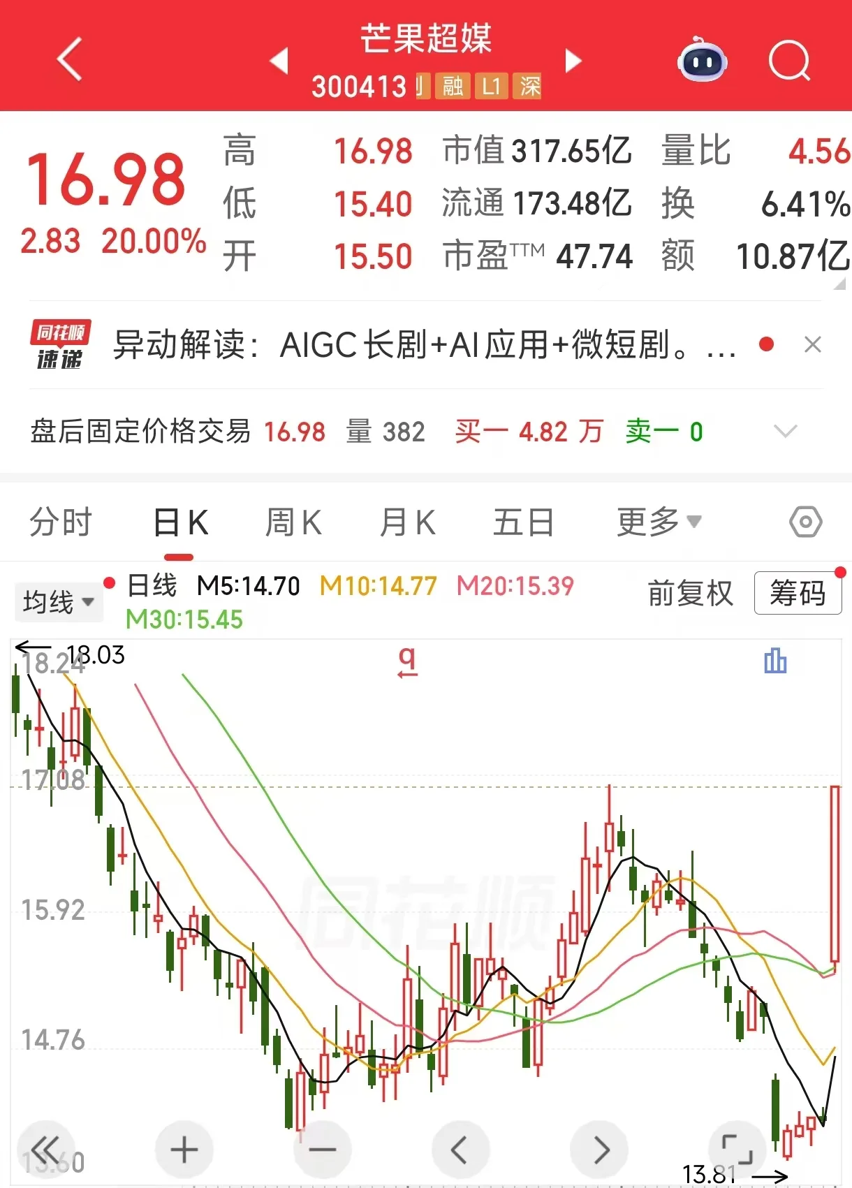 首部边制作边拍边审边播的AI电视剧《后西游记》,上了芒果。--老登缺的不是AI,是想象。