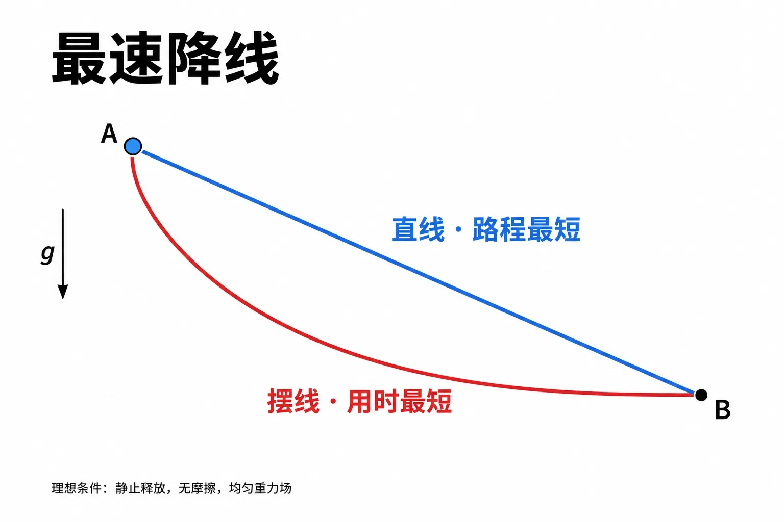 机械之手指向夜空烟花