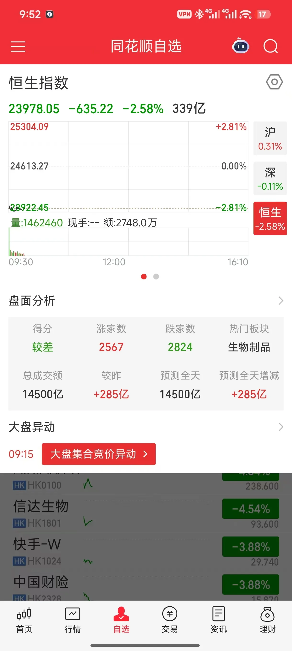 狗日的异步AH市场