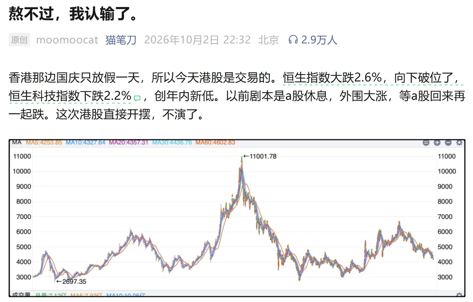 猫笔刀放弃恒生科技指数