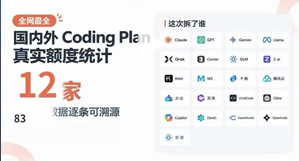 12家Coding套餐真实额度大起底/2026年10月8日数据
