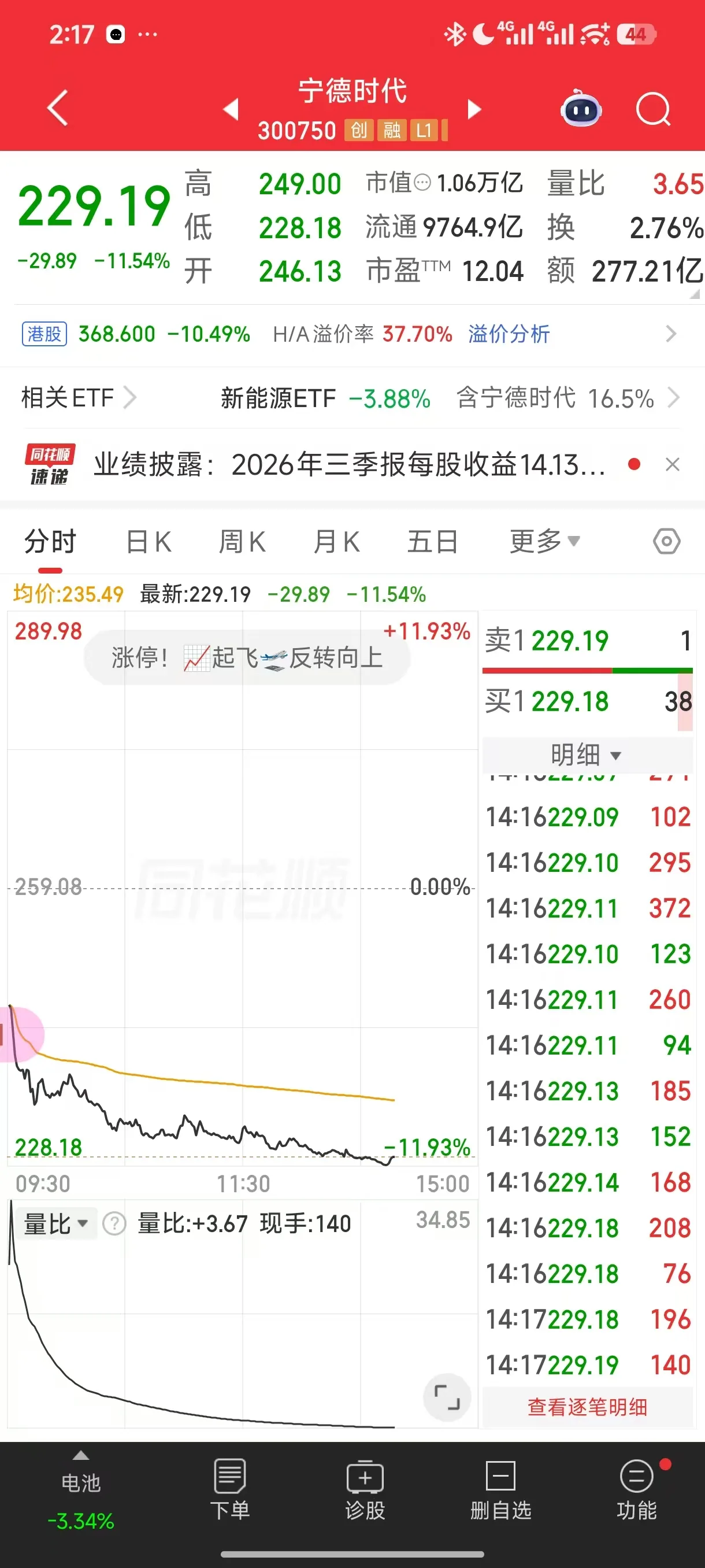泡泡崩完宁德崩，宁德崩完腾讯崩