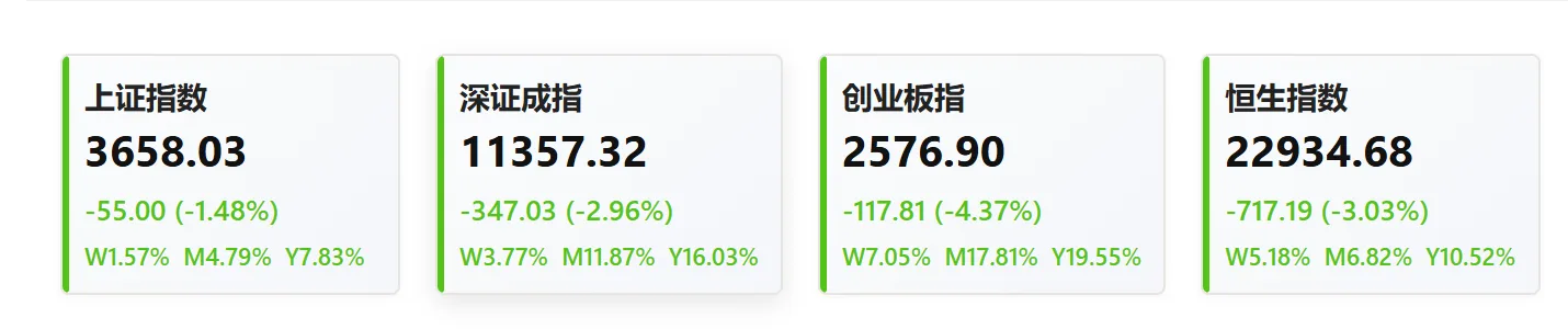 非常惨烈，关键是港股比A股还惨烈